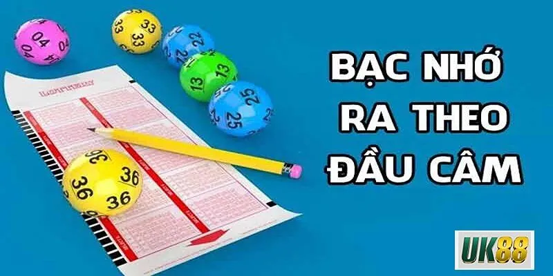 Chiến thuật cá cược hiệu quả với phương pháp bạc nhớ đầu câm tại nhà cái